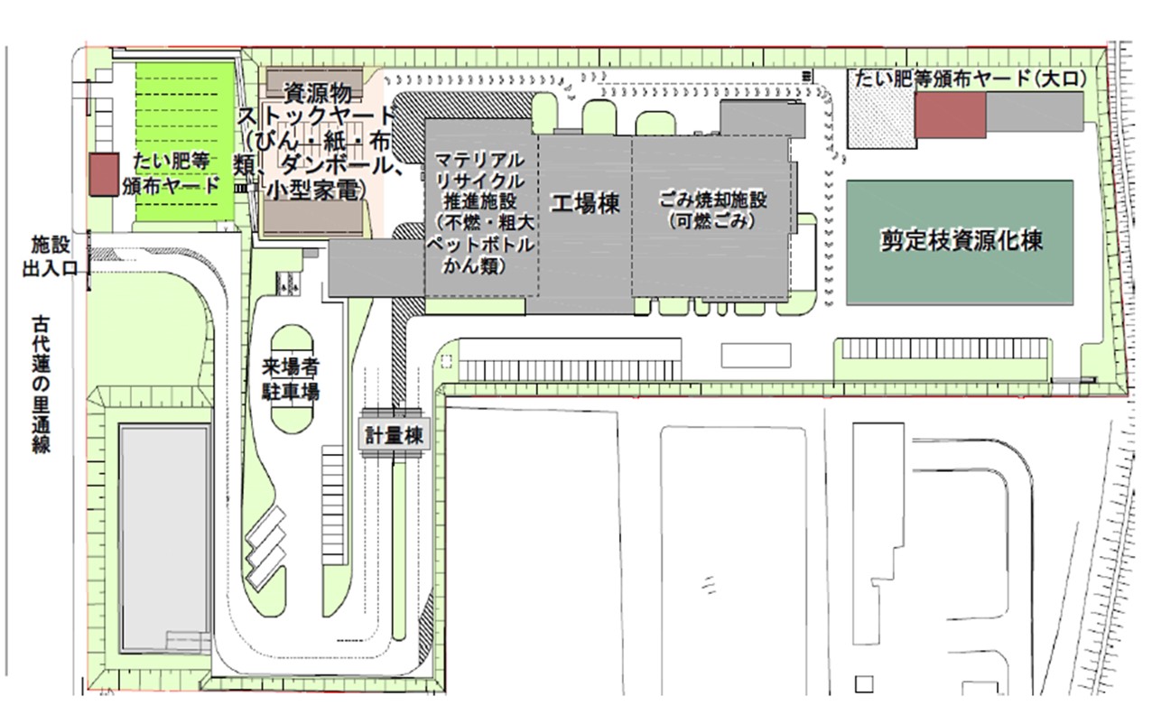 施工配置図